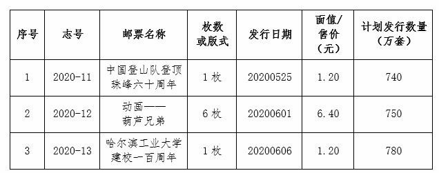 《中国登山队登顶珠峰六十周年》等纪特邮票将发行